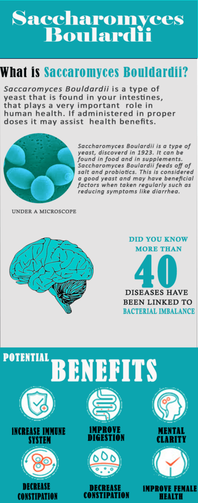 Saccharomyces Boulardii