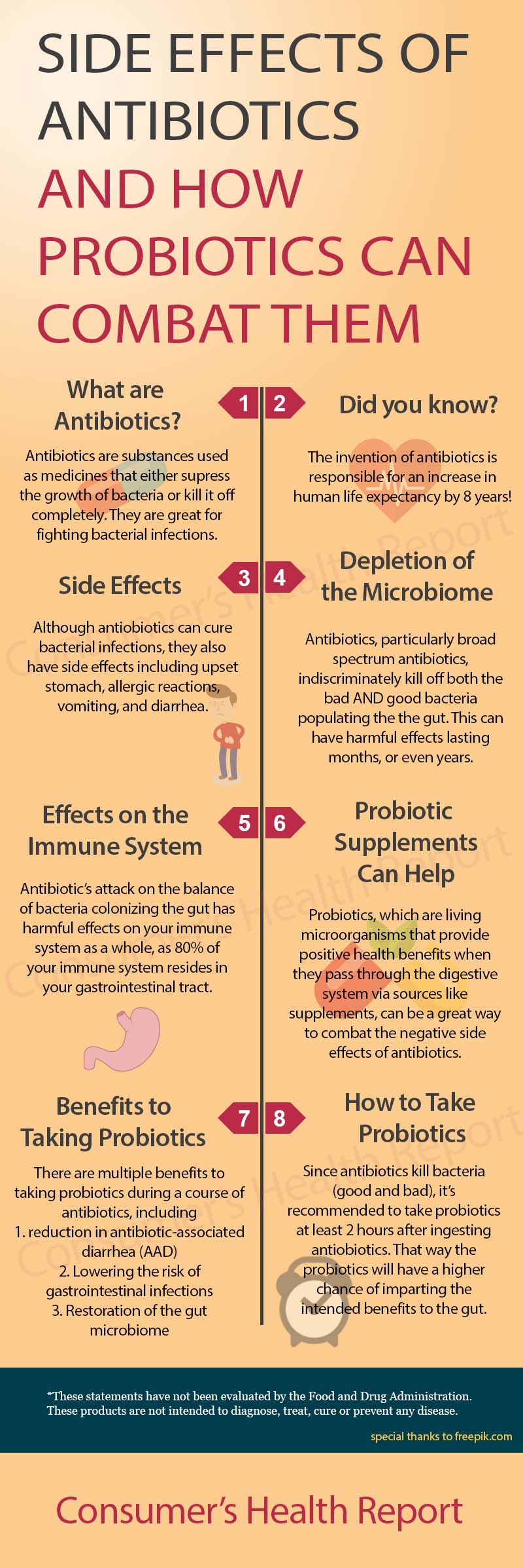 Infographic on taking probiotics and antibiotics