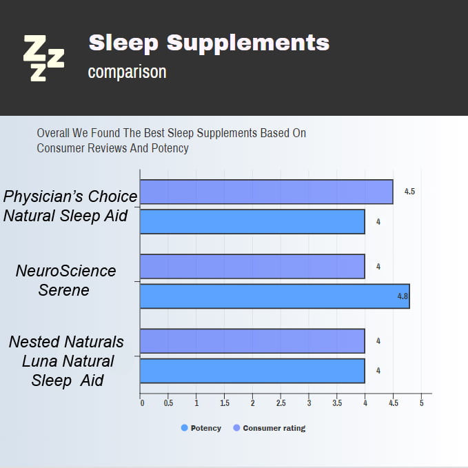 Sleeping Pill Comparison Chart